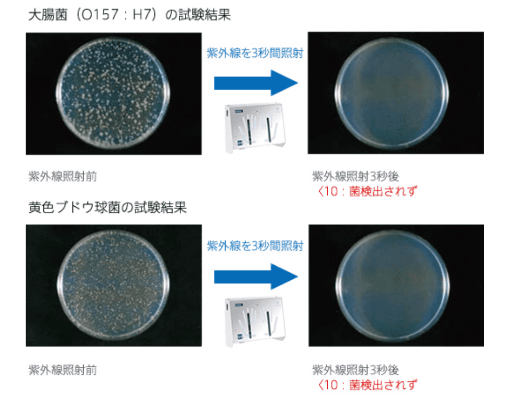 一般財団法人 日本食品分析センターによる殺菌効果試験 第13043858001-01号