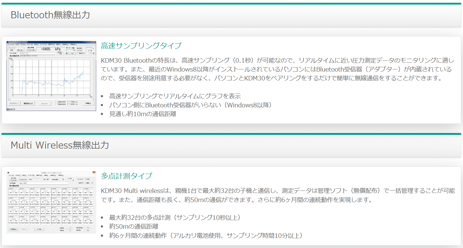 デジタル圧力計 KDM30　無線出力