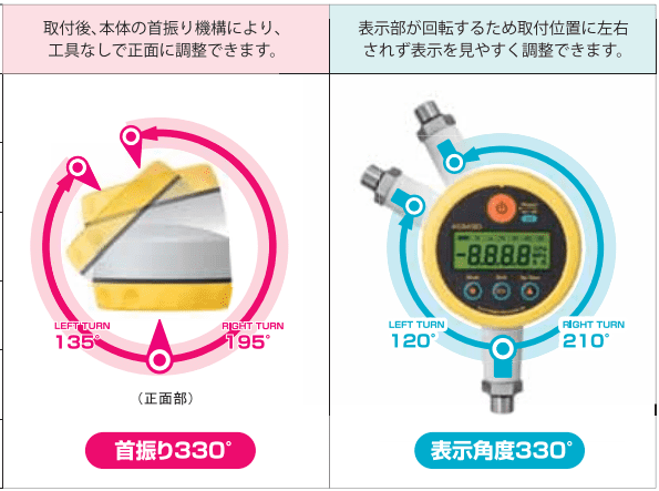 デジタル圧力計 KDM30　調節が容易