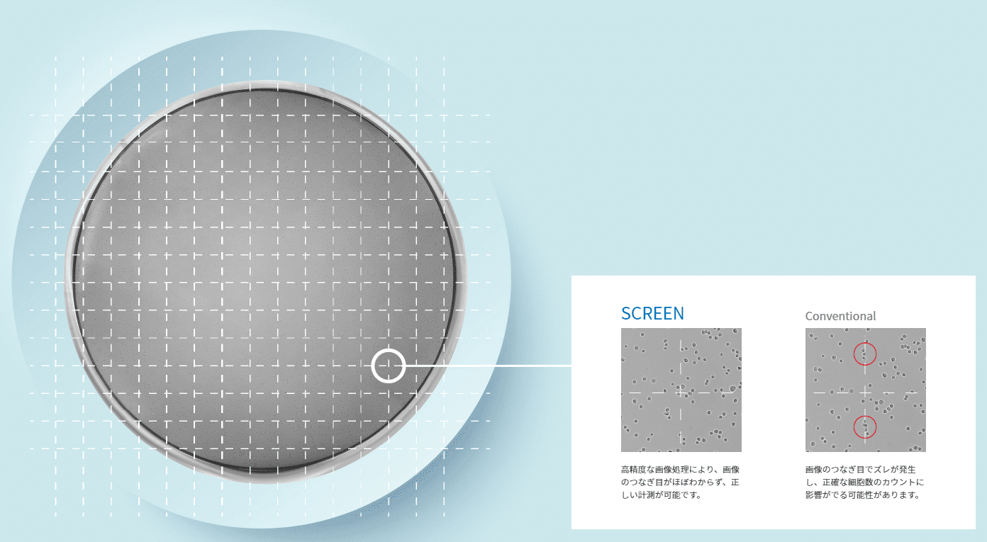 Cell3iMager NX 高精細ステッチング技術によるクリアな明視野像