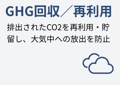 GHG回収/再利用