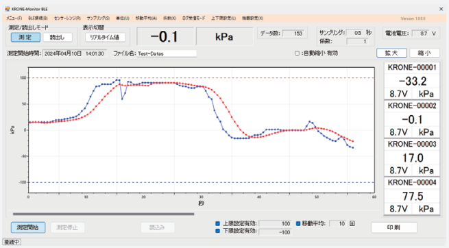 Bluetooth BLEによる高速サンプリング通信のイメージ